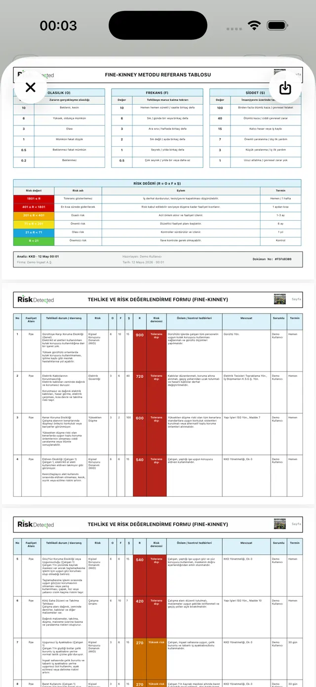 RiskDetected rapor özelleştirme ve PDF hazırlama ekranı